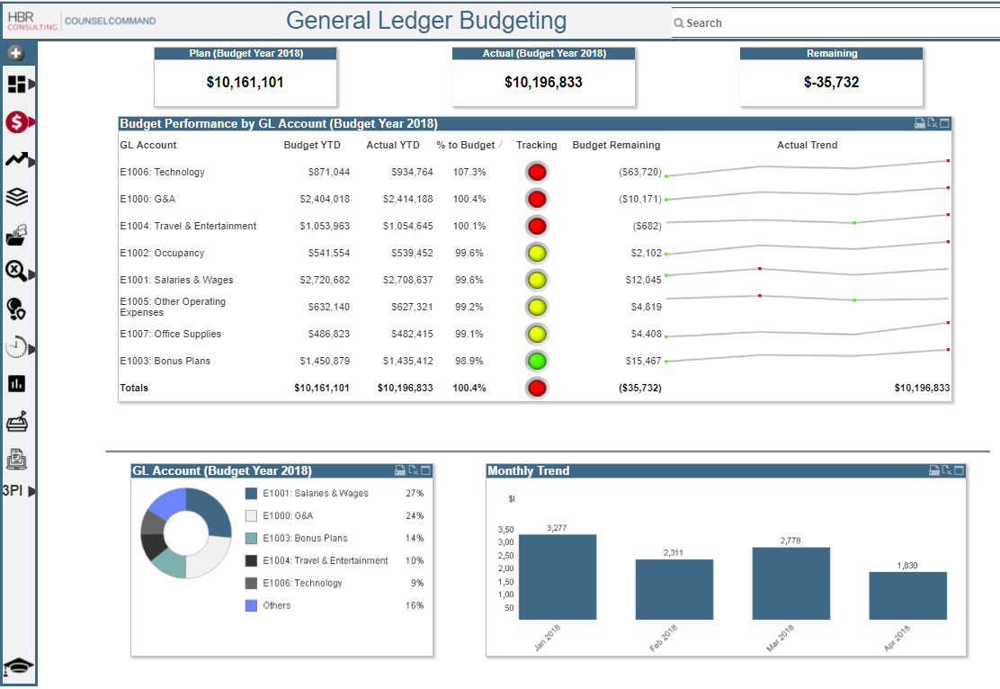 HBR CounselCommand General Ledger Budgeting