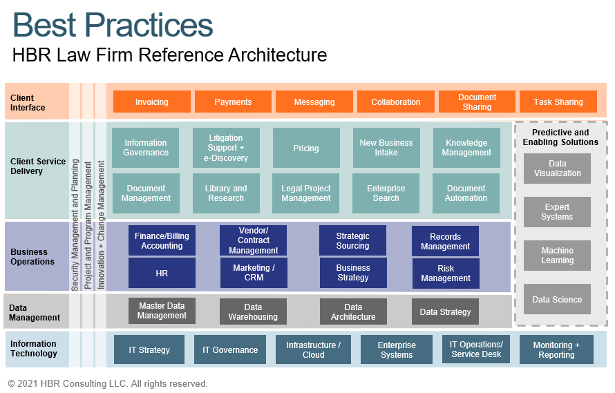 Reference Architecture