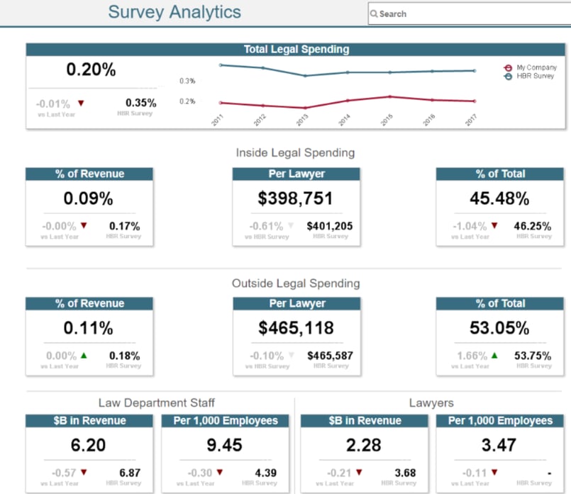 Survey Analytics